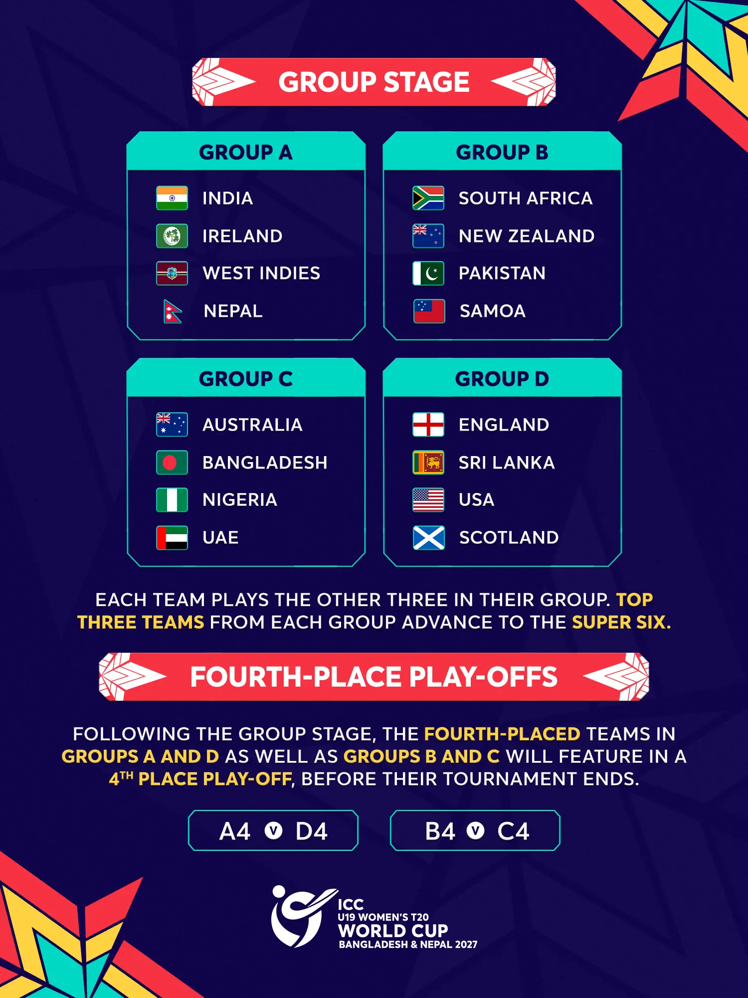 World Cup Groups (ICC)