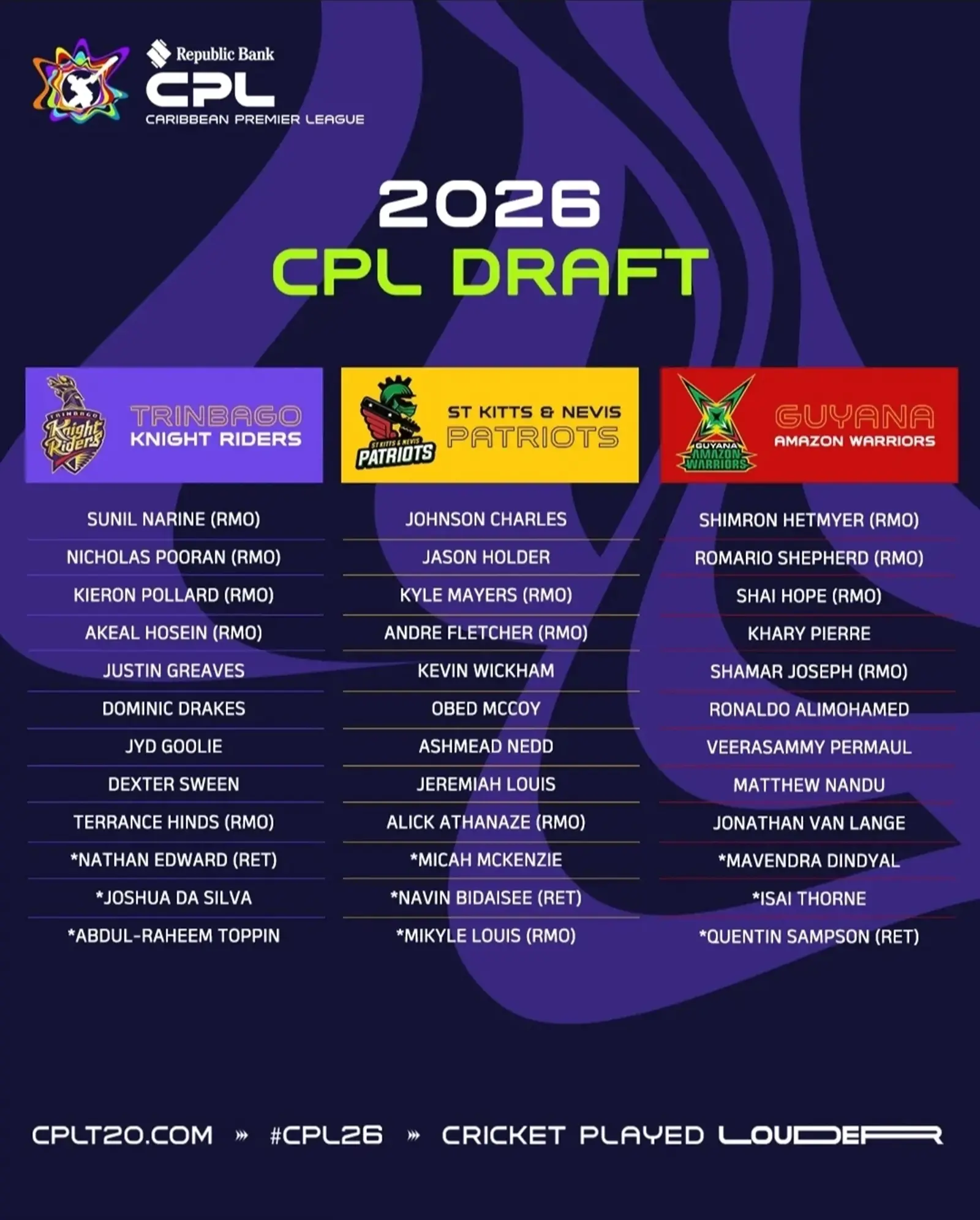 2026 CPL Draft List (3/7)