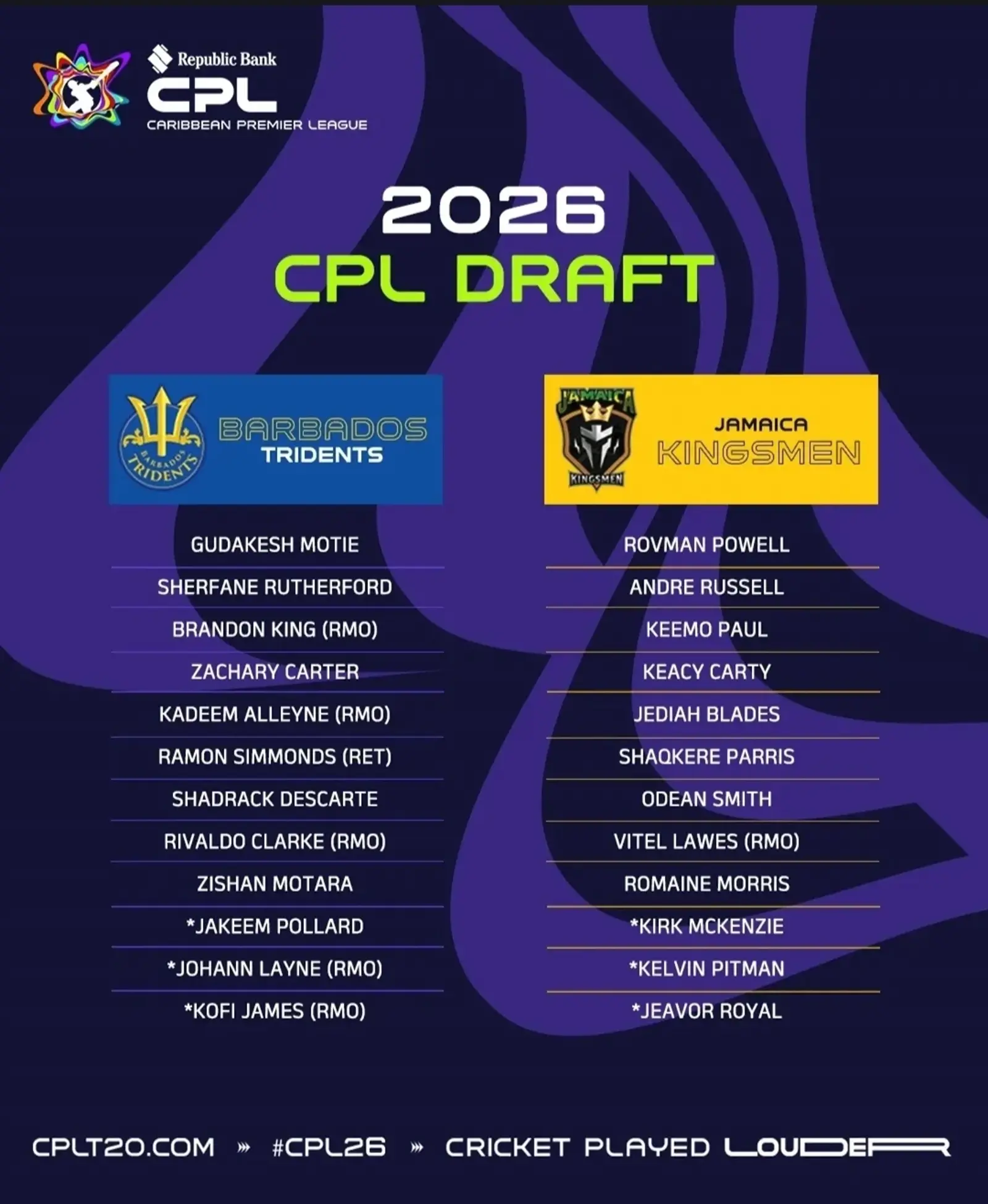 2026 CPL Draft List (5/7)