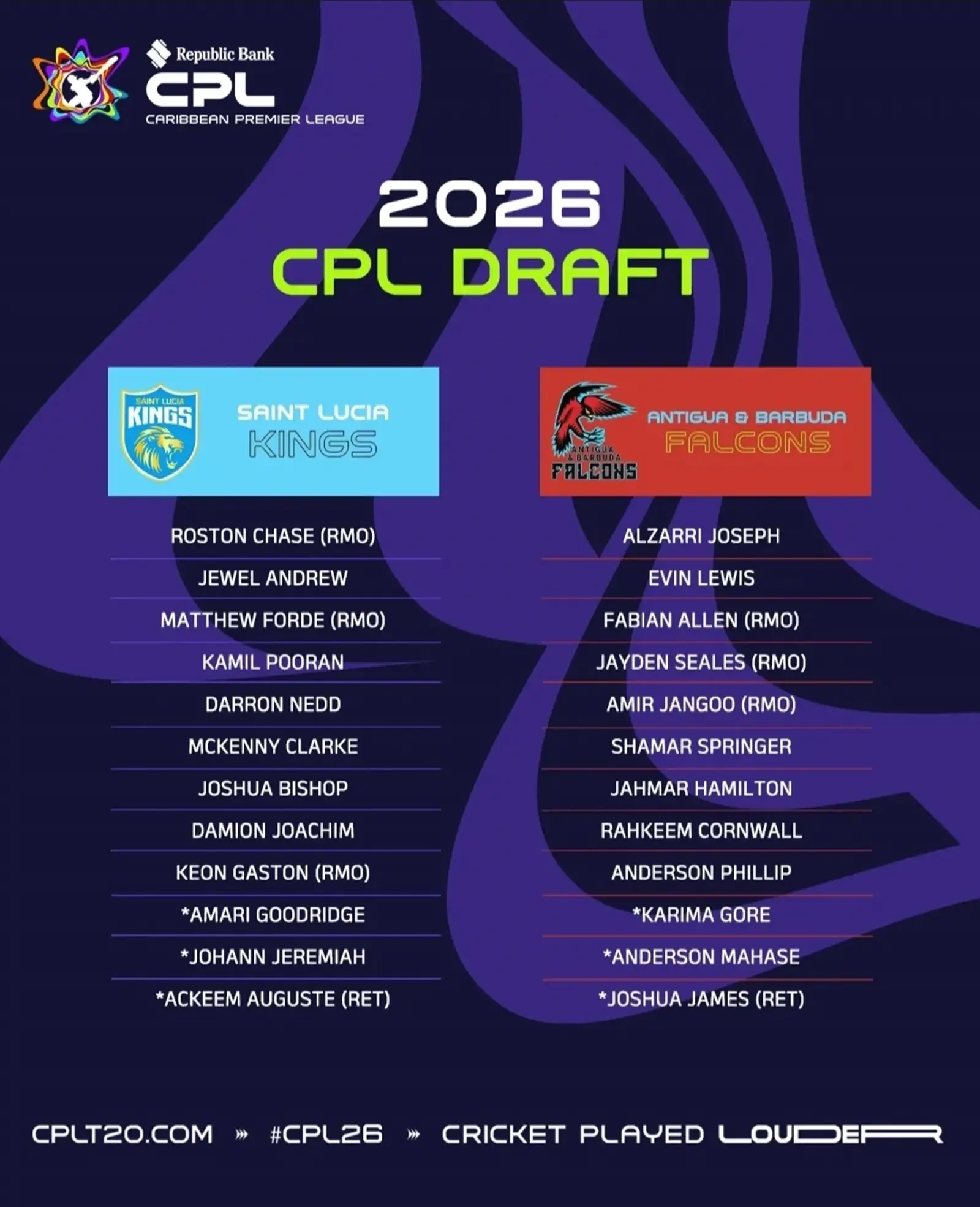 2026 CPL Draft List (7/7)