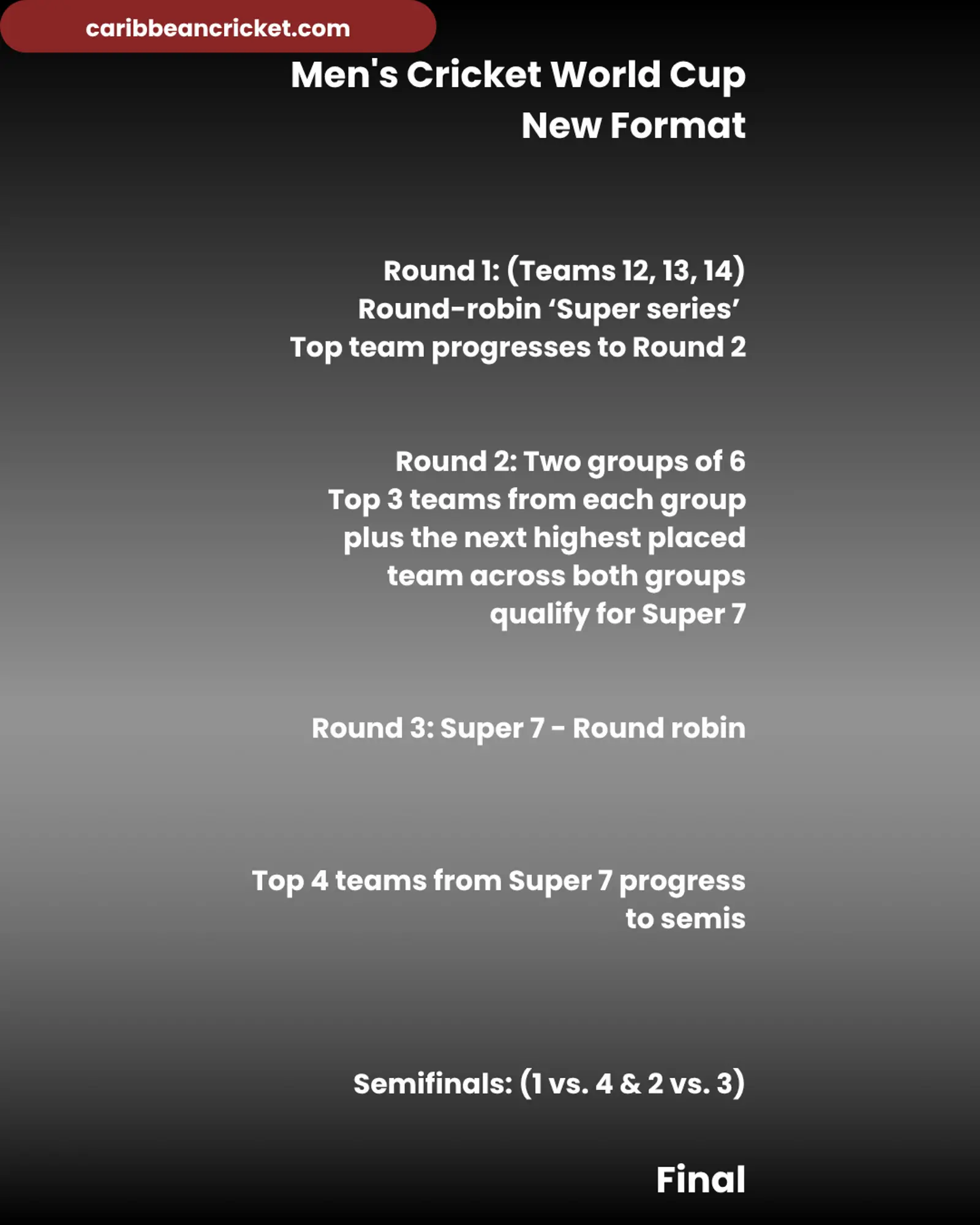 ICC Men’s Cricket World Cup New Format