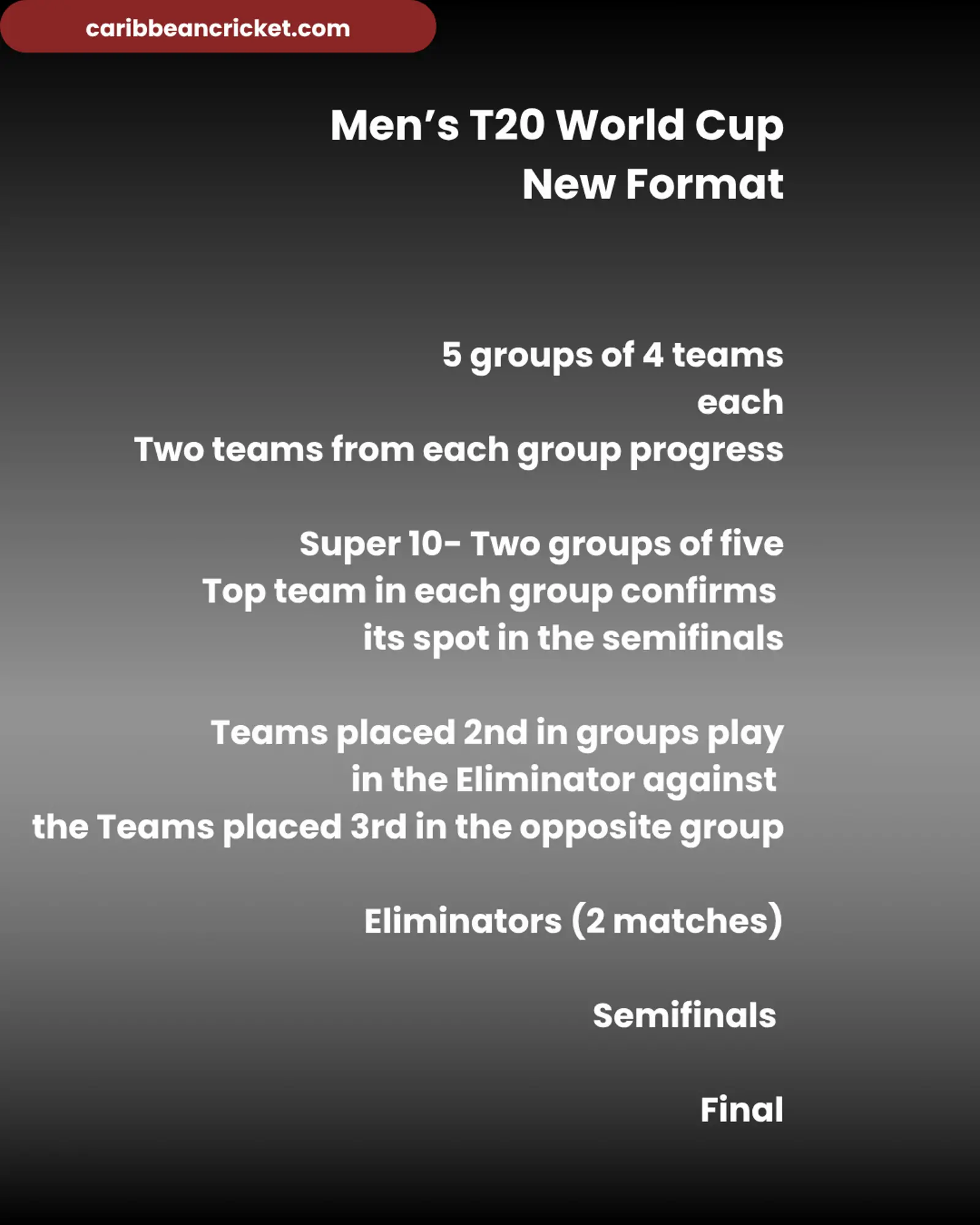 ICC Men’s T20 World Cup New Format